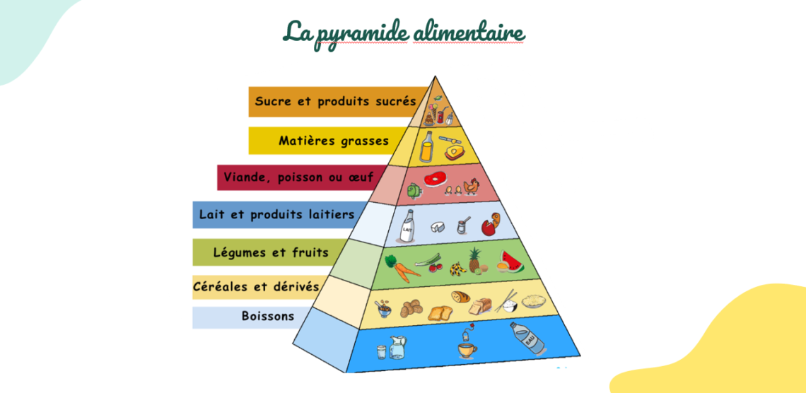Piramide alimentare