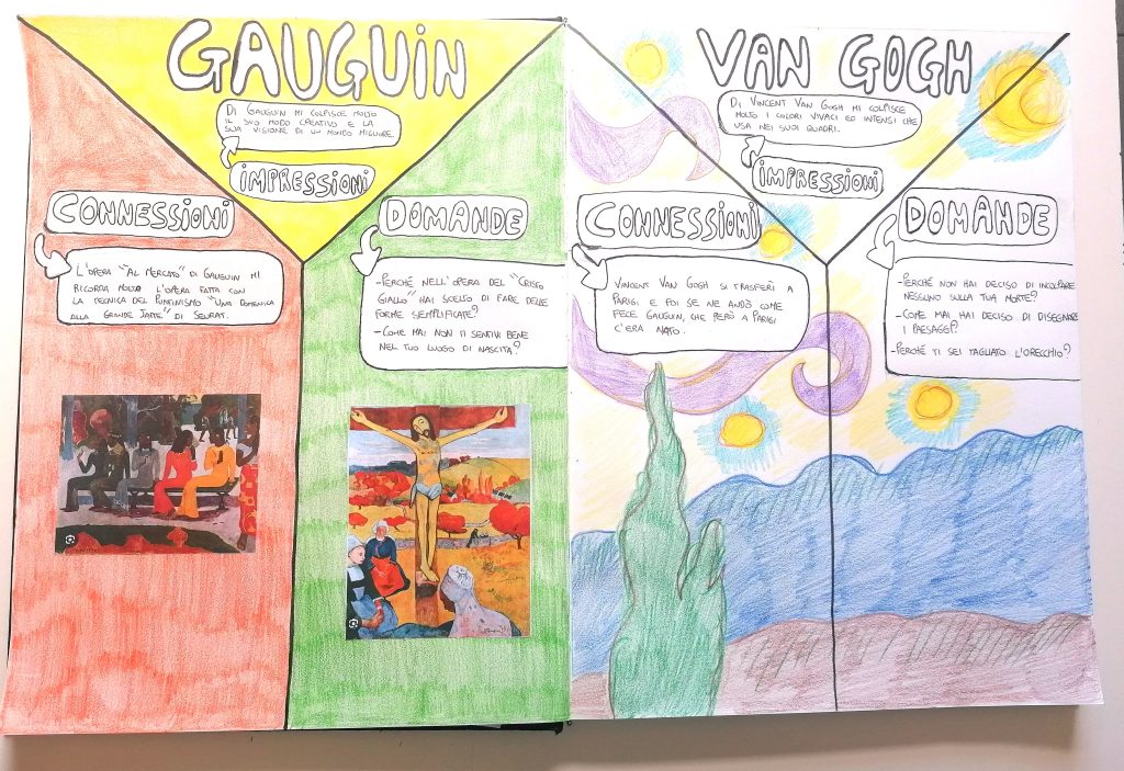 Van Gogh e Gauguin a confronto