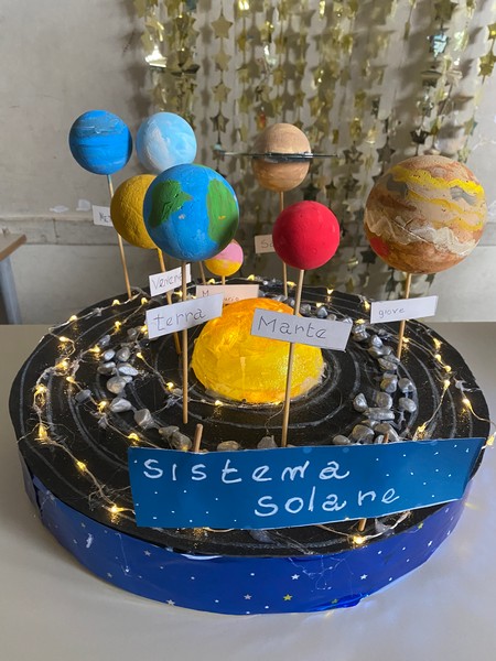 modello 3d sistema solare