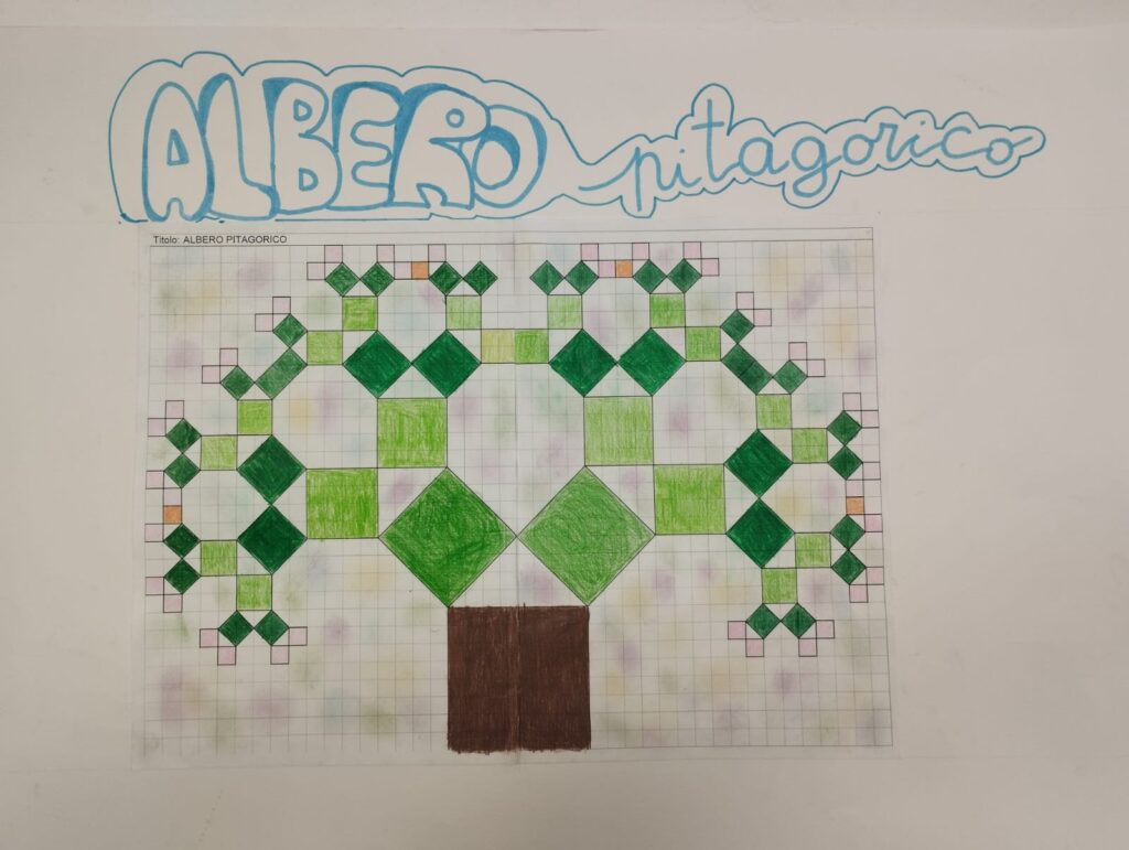 albero pitagorico