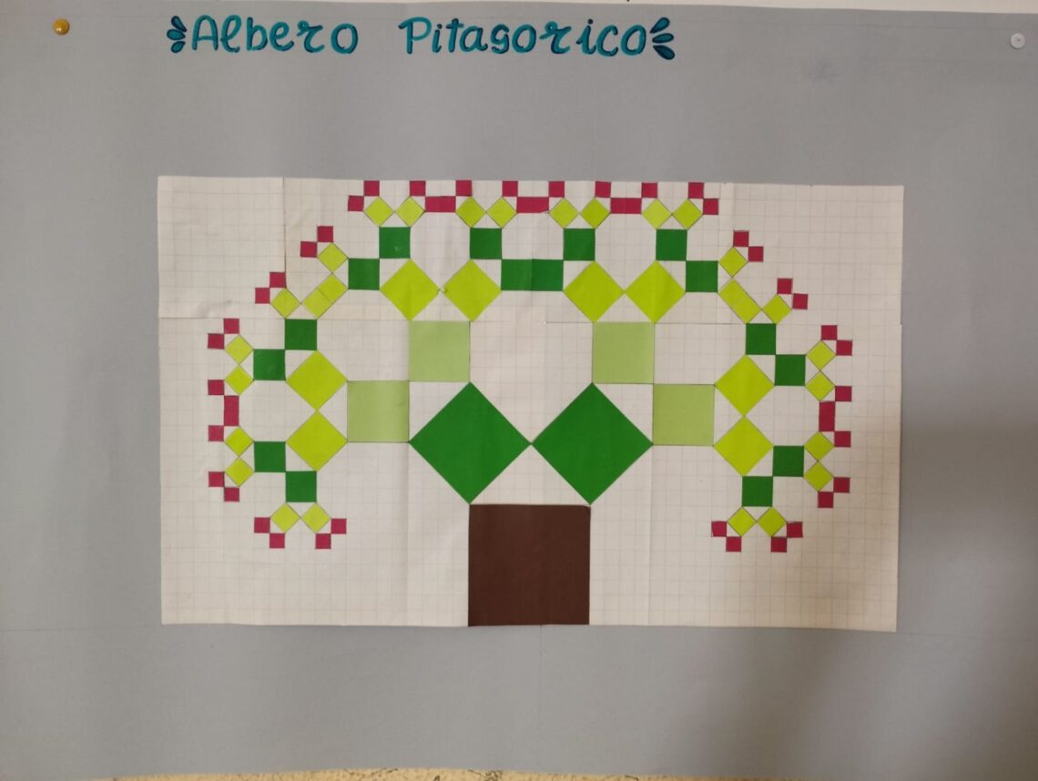 albero pitagorico
